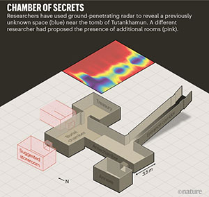 Schaubild zur Lage der 2019 detektierten Anomalie (farblich) im vergleich zu den zuvor von Reeves vermuteten Kammern (rosa). Copyright/Quelle: Nature