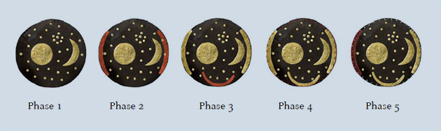 Die verschiedenen Phasen der Himmelsscheibe von Nebra: Im Urzustand in Phase 1 zeigt die Himmelsscheibe nur astronomische Objekte, die die Schaltregel kodieren. In Phase 2 werden rechts und links zwei goldene Applikationen angebracht, die als Horizontbögen interpretiert werden. In Phase 3 wird ein Schiff am unteren Rand ergänzt. In Phase 4 wird die Scheibe am Rand 39 Mal gelocht. In Phase 5 wird ein Horizontbogen entfernt oder geht verloren und die Scheibe wird vergraben. Copyright: Landesamt für Denkmalpflege und Archäologie Sachsen-Anhalt, Birte Janzen