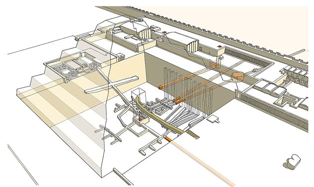 Perspektivische Ansicht des Unterbaus der Pyramide mit einer in der 26. Dynastie (Saïtenzeit) gegrabenen Grabräuber-Galerie (Oliv). Copyright: Franck MONNIER Bakha (viaWikimediaCommons) / CC BY-SA 3.0