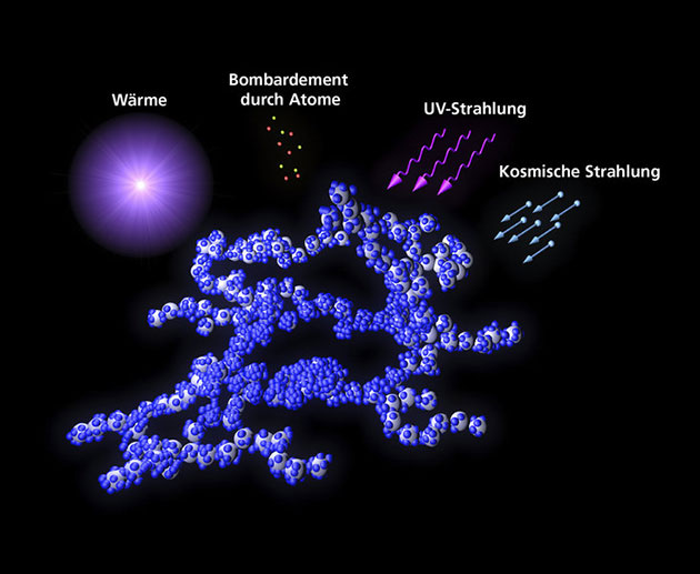 Kosmische Staubkörner (in grau) gemischt mit Eismolekülen (in blau) gemeinsam mit den  wichtigsten äußeren Einflüssen, die für chemische Prozesse im Weltraum wichtig sind: Wärme, Beschuss durch Atome, ultraviolette Strahlung und kosmische Teilchenströme durch kosmische Strahlung (Illu.). Copyright: A. M. Quetz / MPIA