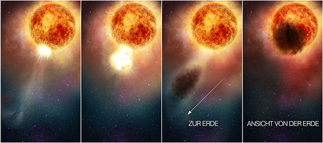 Künstlerische Darstellung des Roten Überriesen Beteigeuze. Die unerwartete Verdunklung des Sterns wurde höchstwahrscheinlich durch eine ungeheure Menge heißen Materials verursacht, das der brodelnde Stern weit in den Weltraum schleuderte. Dort kühlte das Material ab und von der Erde aus gesehen blockierte die entstandene Staubwolke das Licht von etwa einem Viertel der Oberfläche des Sterns (Illu.). Copyright: NASA, ESA, and E. Wheatley (STScI)