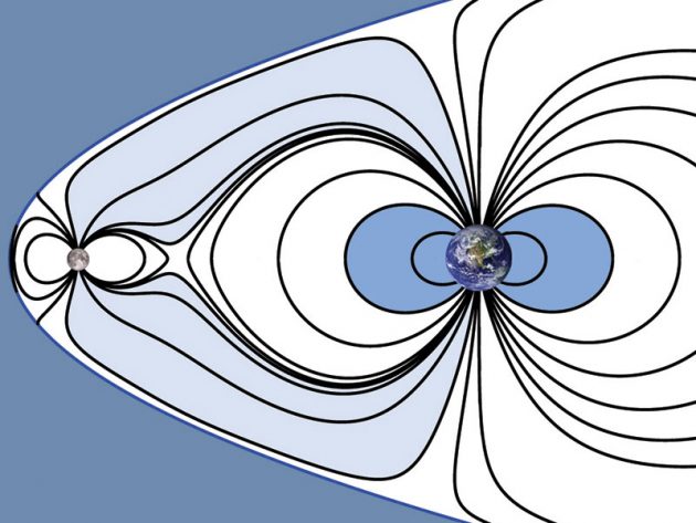 Grafische Darstellung der einst verbundenen Magnetosphären von Erde und Mond (Illu.). Copyright: NASA