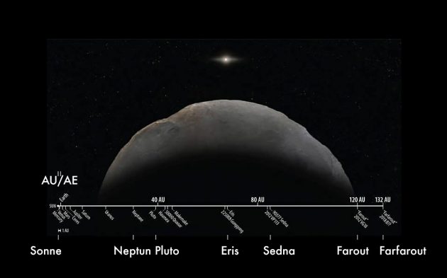 Grafische Darstellung der Distanzen im Sonnensystem (Illu.). Copyright: Roberto Molar Candanosa, Scott S. Sheppard (Carnegie Institution for Science) und Brooks Bays (Universität von Hawaii)