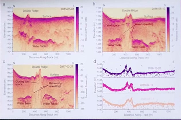 Radargramme von Doppelgraten im Grönlandeis. Copyright/Quelle: Stanford University