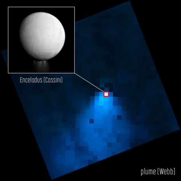 Webb-Aufnahme der gewaltigen Fontäne aus dem Südpol des Saturnmondes Enceladus (weißer Pixel).Copyright: NASA, ESA, CSA, STScI, and G. Villanueva (NASA’s Goddard Space Flight Center). Image Processing: A. Pagan (STScI).