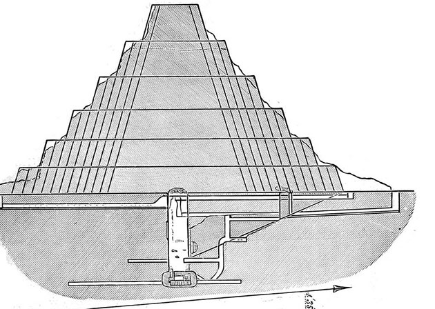 Querschnitt durch die Djoser-Pyramide (nach James Fergusson).Copyright: Gemeinfrei.