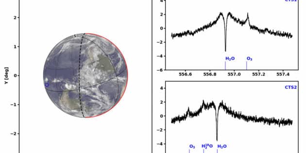 Ausschnitt aus dem Molekül-Scan der JUICE-Sonde beim Vorbeiflug an der Erde Copyright: ESA/JUICE/SWI