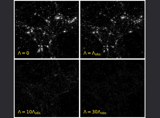 Wie derselbe Bereich des Universums bei unterschiedlichen Werten der Dunklen Energiedichte aussehen würde. Im Uhrzeigersinn von oben links: keine Dunkle Energie, dieselbe Dunkle Energiedichte wie in unserem Universum, 30-fache und 10-fache Dunkle Energiedichte unseres Universums. Die Bilder stammen aus einer Reihe kosmologischer Simulationen.Copyright/Quelle: Oscar Veenema (via Royal Astronomical Society) / CC BY 4.0